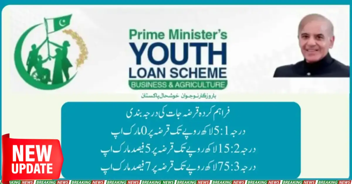 PM Youth Loan Scheme - Loan For Business 2025