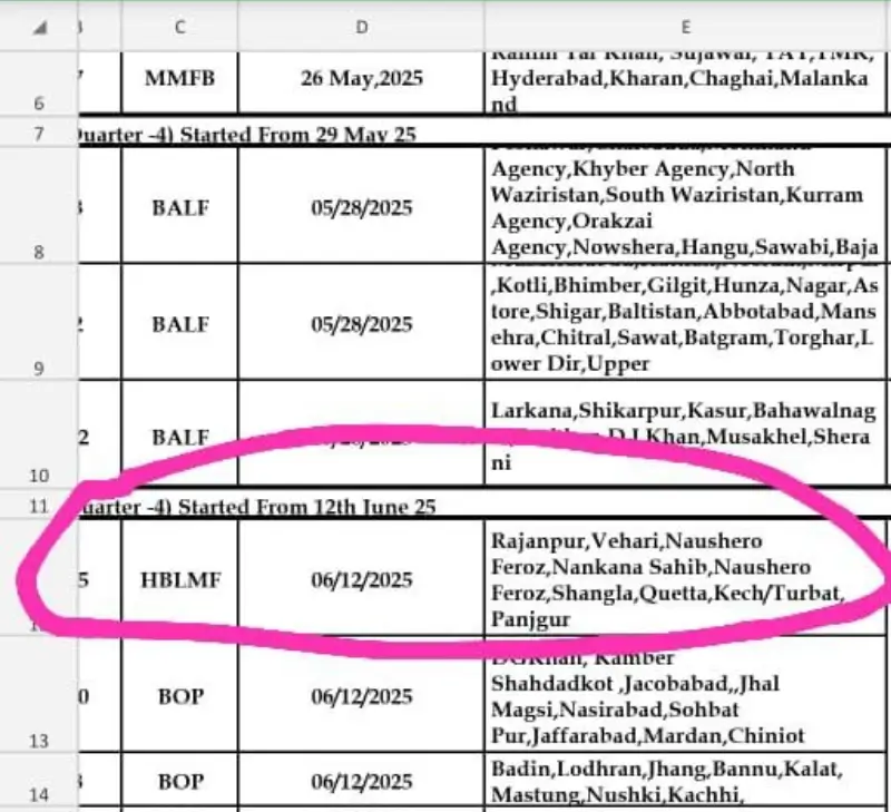 In Which Areas will BISP 8171 Money be Released After June 14